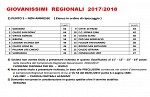 Giovanissimi Regionali