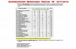Giovanissimi Sperimentali