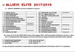 Allievi Elite
