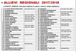 Allievi Regionali
