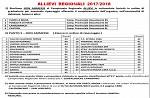 Allievi Regionali