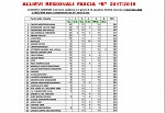 Allievi Sperimentali
