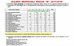 Allievi Sperimentali