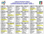 Juniores regionali girone D