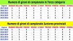 Gironi per delegazione