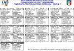 Padova girone C