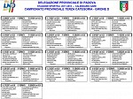 Padova girone D