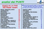 Punti