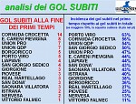 Gol subiti