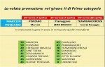 Volata promozione in Prima H