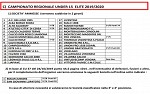 Under 15 élite