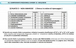 Under 15 regionali