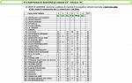 Under 14 sperimentali