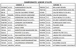 Under 17 élite (gironi A e B)