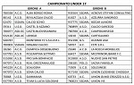 Under 17 regionali (gironi A e B)
