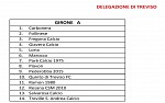 Treviso