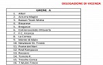 Vicenza