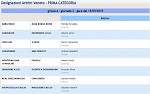 Girone A