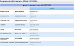 Girone B