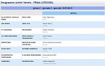 Girone C