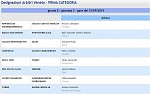Girone E