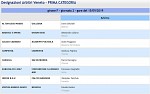 Girone F
