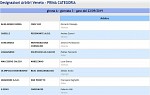 Girone A