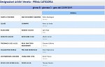 Girone B
