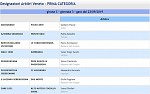 Girone C