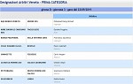 Girone D