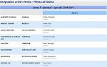 Girone F