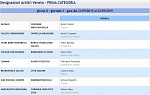 Girone G