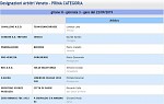 Girone H