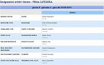 Girone B