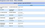 Girone C