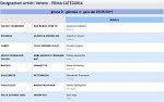 Girone D