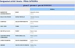 Girone E