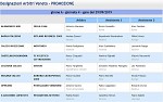 Girone A