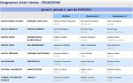 Girone B