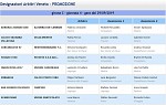 Girone C