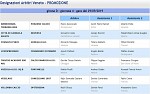 Girone D