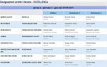 Girone A