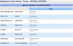 Girone P