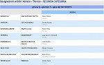 Girone Q