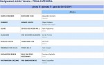 Girone B