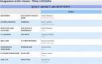 Girone C