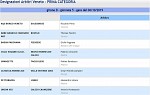 Girone D