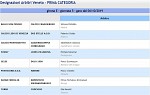 Girone E