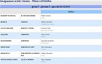 Girone F