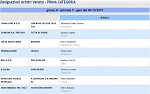 Girone H